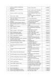 Plan Raspodjele Kultura 2021. Page 02